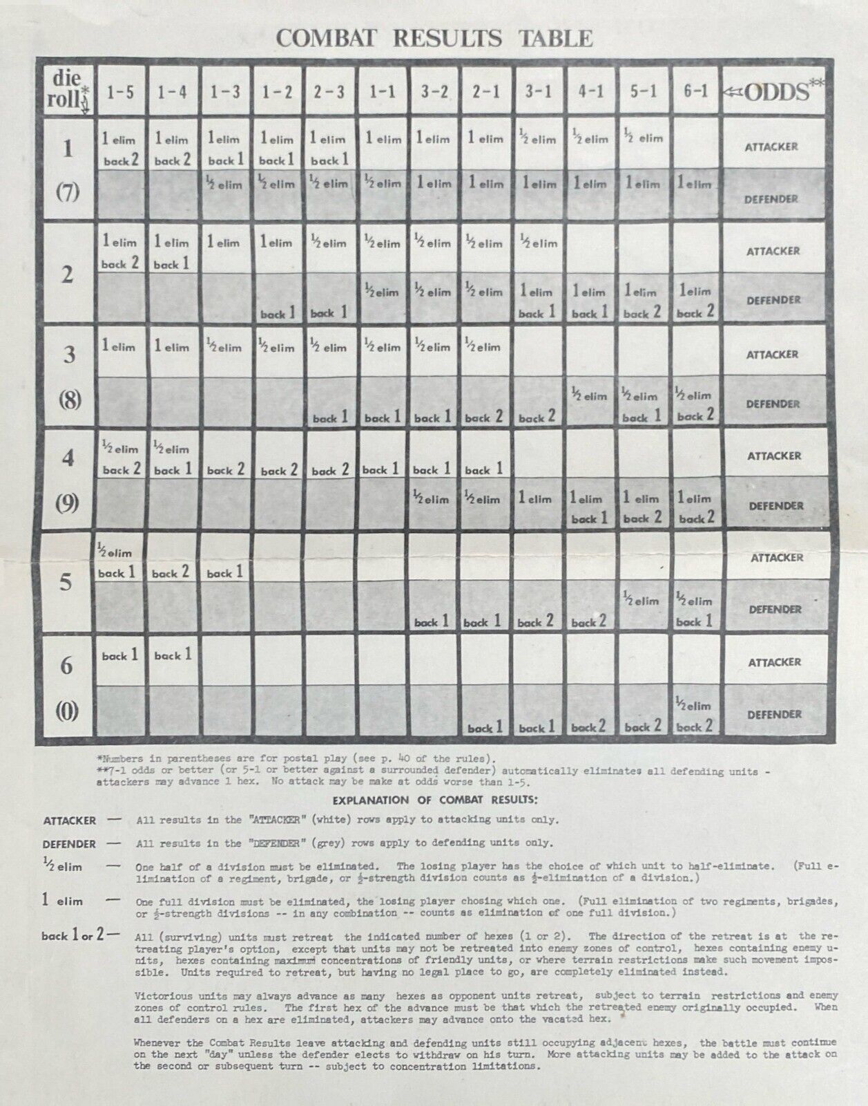 Guidon Games Dunkirk: The Battle of France 1971 Gary Gygax Complete
