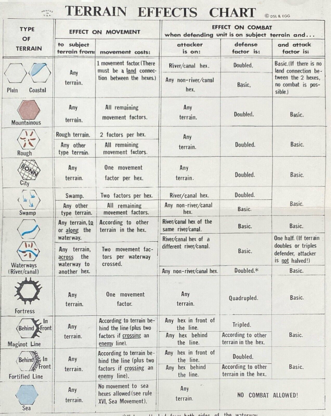 Guidon Games Dunkirk: The Battle of France 1971 Gary Gygax Complete