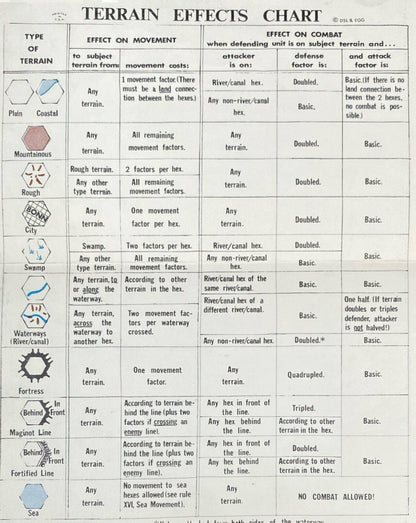 Guidon Games Dunkirk: The Battle of France 1971 Gary Gygax Complete
